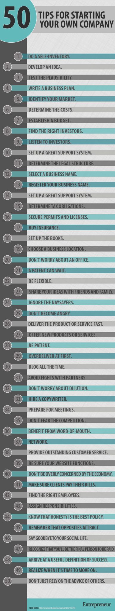 Entrepreneur-Magazine-Infographic (1)